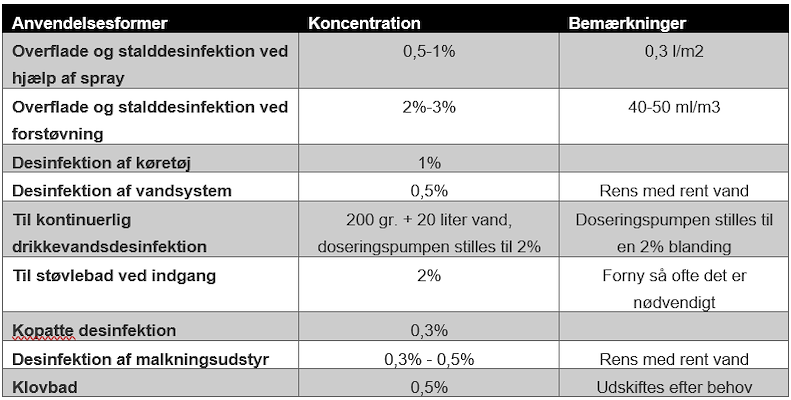 1000177 Halamid koncentrationer.png