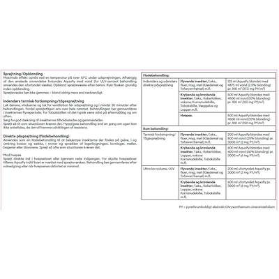 100703 2 Insektmiddel - AquaPy.jpg